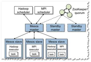 計算機軟件技術分享 贈人玫瑰，手遺余香