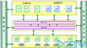 揭開天河一號千萬億次超級計算機的神秘面紗 計算機軟件技術(shù)開發(fā)探析